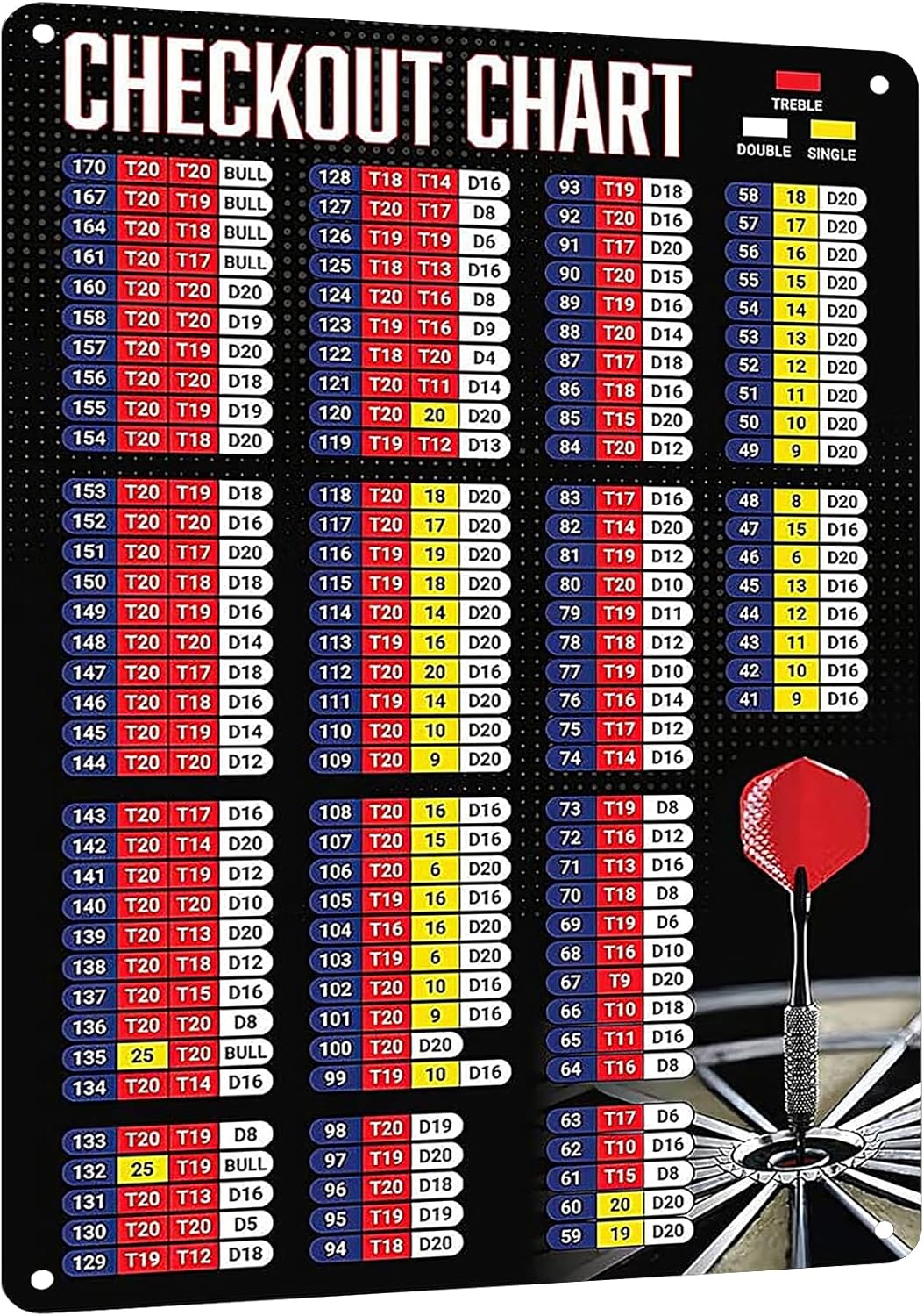Home Decor Games - HYBLOM Premium Metal Sign Dart Checkout