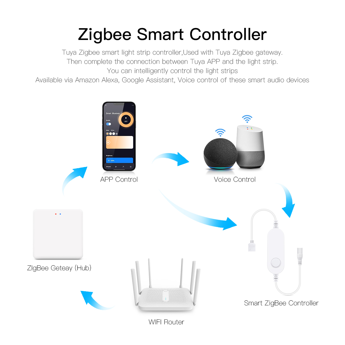 Tuya Zigbee Smart Home LED Wal - Home Decor Free App ulasan dan harga